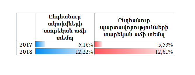 bankayin 2